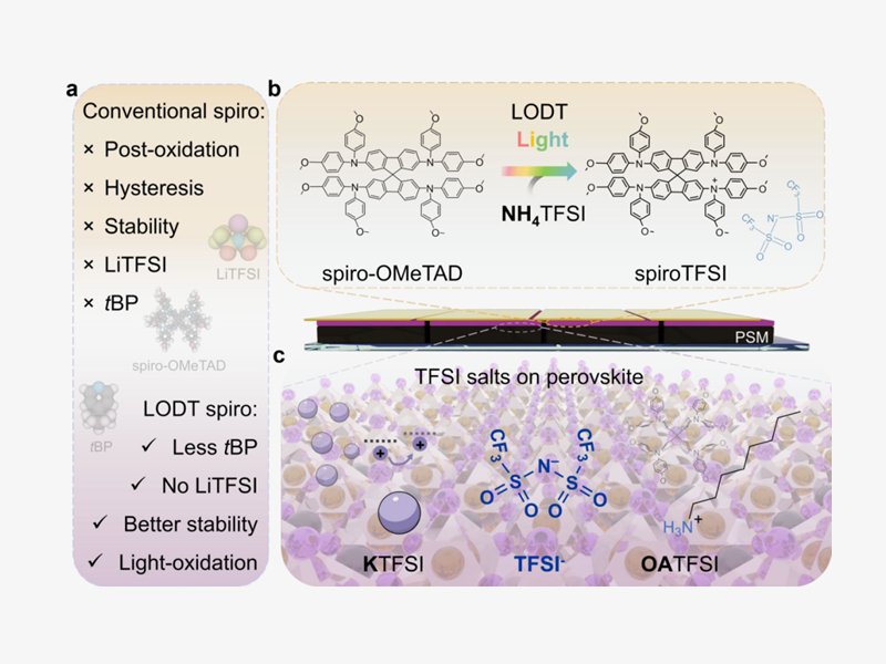 交大溥淵教授戚亞冰發(fā)文：光加速氧化摻雜技術(shù)突破，鈣鈦礦光伏器件效率與穩(wěn)定性雙提升
